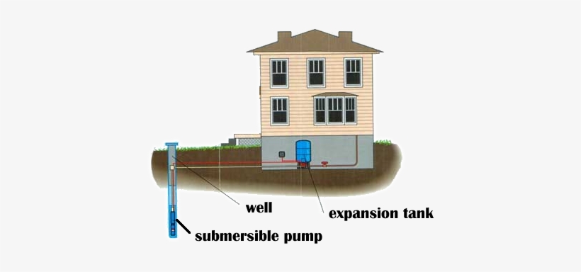 We Strive To Fix Problems Quickly And Correctly For - Well Water, transparent png