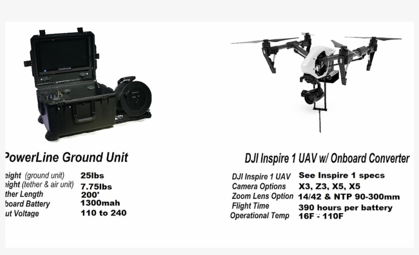 Tethered Drone Camera - Hprc Hprc2780wins. Hard Case For Dji Inspire Drone, transparent png