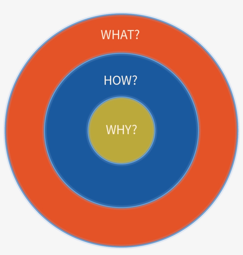 Circulo Dorado - Thought, transparent png