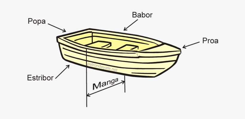 Diferentes Partes De La Embarcacion - Partes De Una Embarcación, transparent png