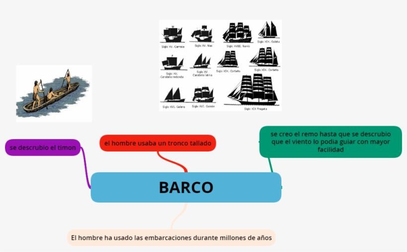 Clases - - Barcos De Vela, transparent png