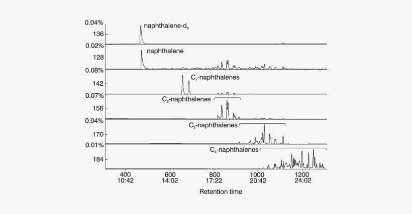 Mass Chromatograms Of The Extract From A Lobster Tail - Lobster, transparent png