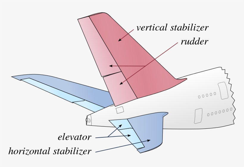 Vertical Stabilizer - Stabilizer Aircraft, transparent png