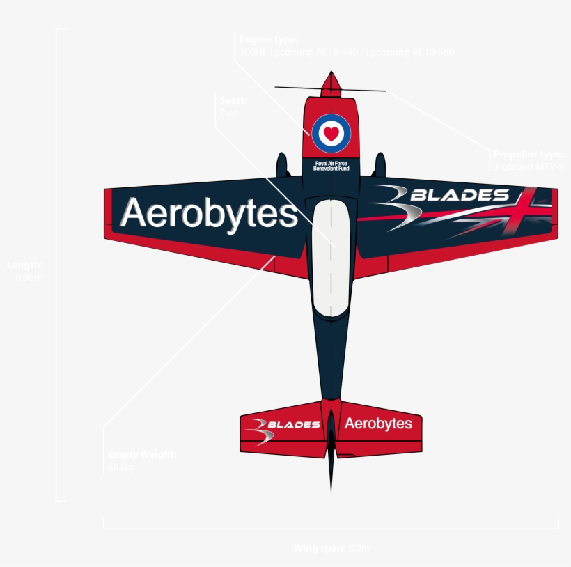 Wing Span - 8 - 0m - Never Exceed Speed - 220kts - - Maximum Takeoff Weight, transparent png