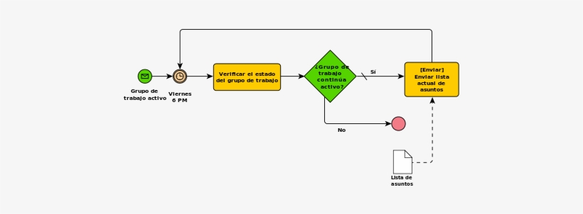 Business Process Model And Notation - Diagrama De Flujo Bpmn, transparent png