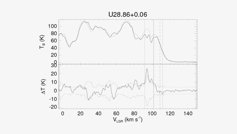 The Top Panel Shows The On And Off (dotted Line) Source, transparent png