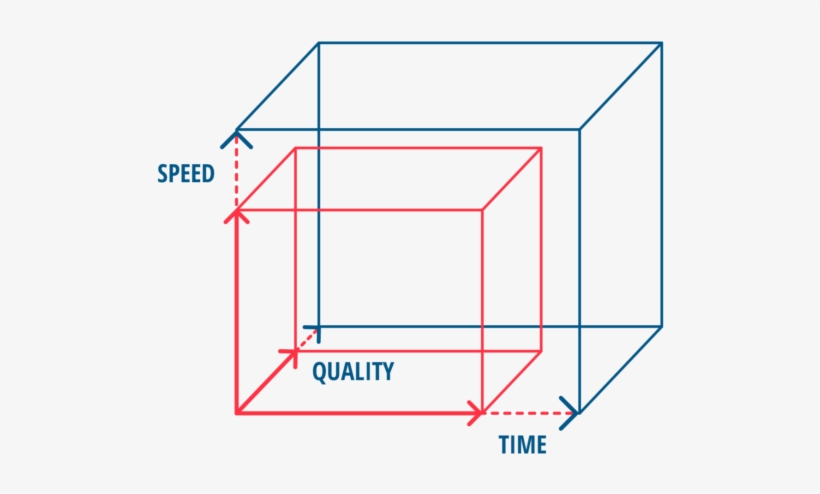 The Red Dotted Lines Between The Two Boxes, Symbolize - Quality, transparent png