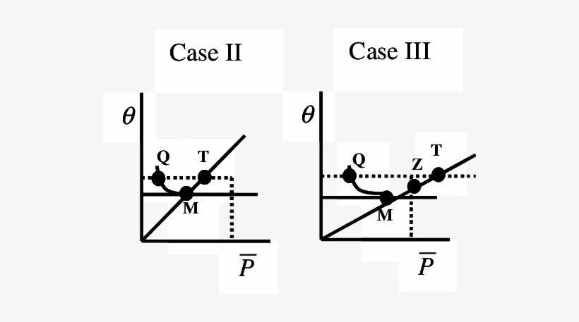 The Dotted Rectangle Corresponds To The One Present - Diagram, transparent png