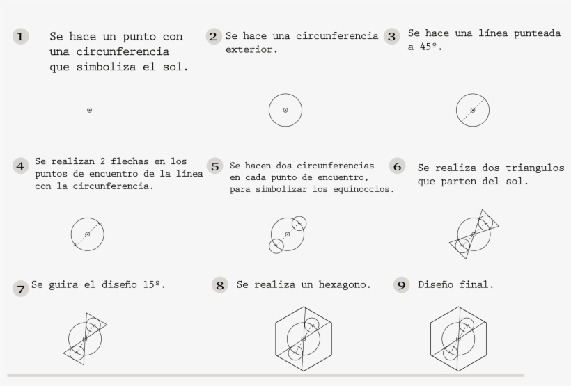 Esta Propuesta Tiene Como Propósito Presentar Las Guías - Behance, transparent png