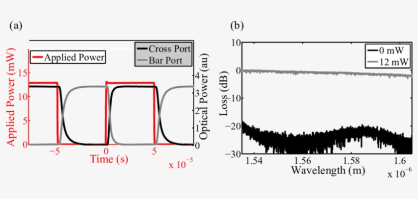 Power Applied To The Integrated Heater For The Optical - Diagram, transparent png