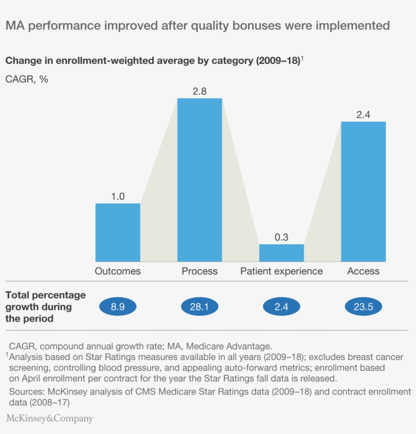 In - Medicare Advantage, transparent png