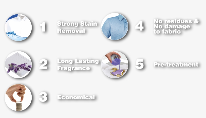 Persil Gel Lavender, transparent png