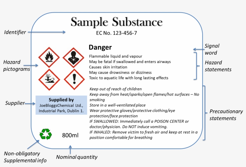 Mock Label 3 - Ghs, transparent png