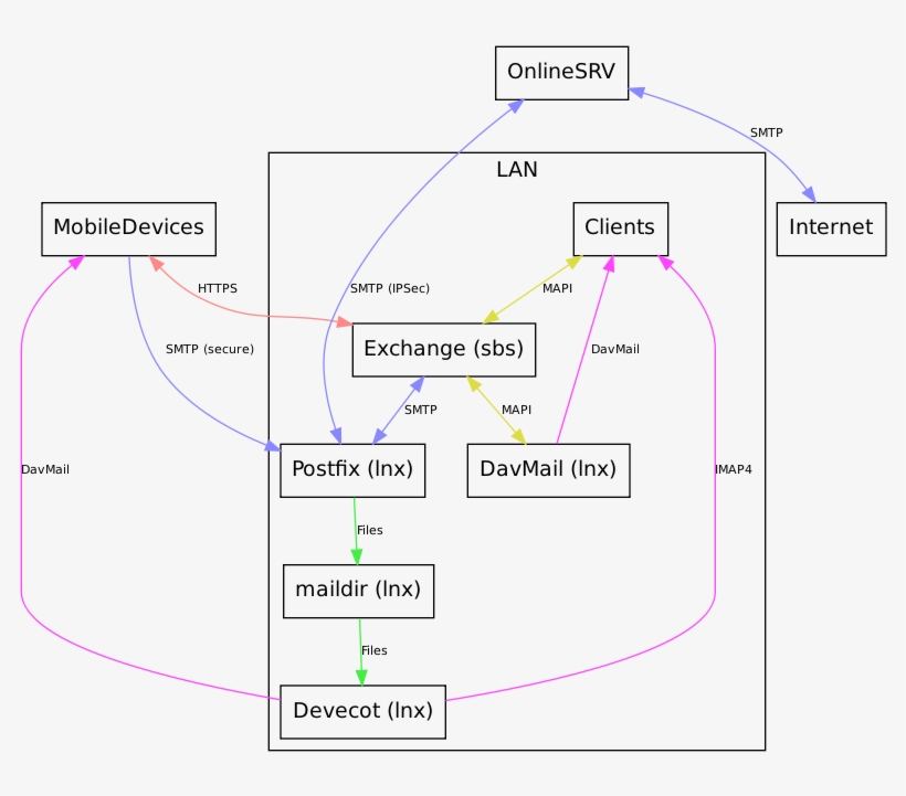 Dot - Diagram, transparent png