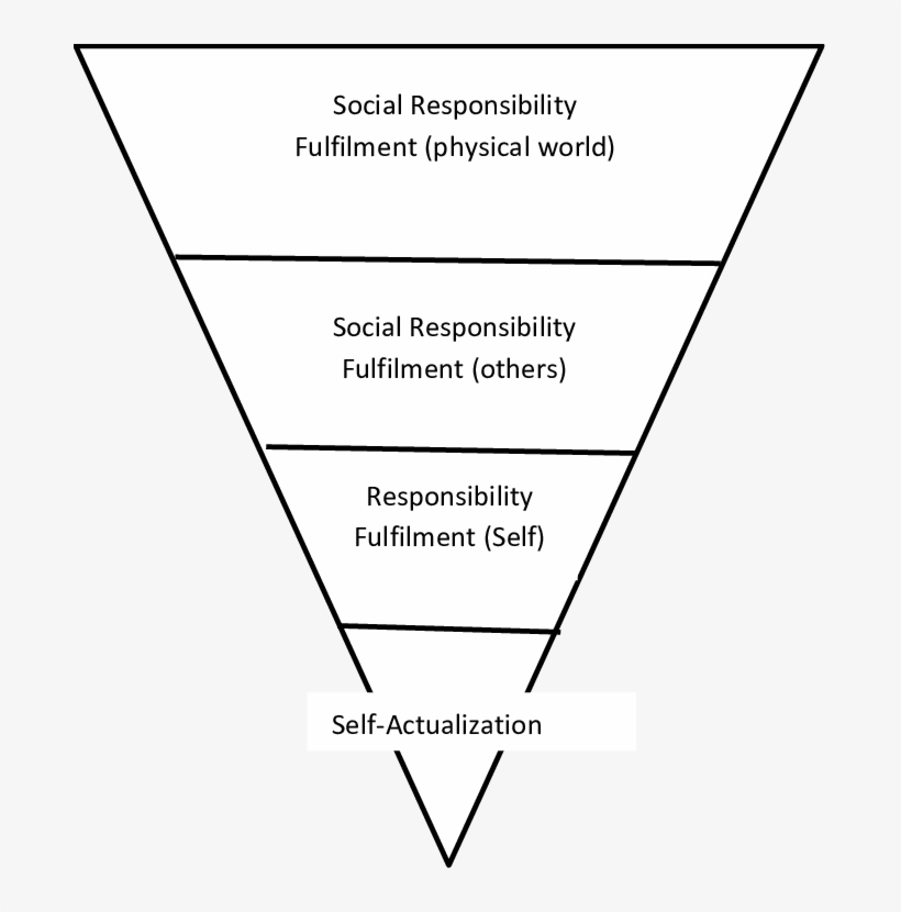 Maslow Upside-down - Science, transparent png
