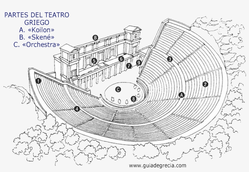 Graphic Stock Acropolis Drawing Agora - Partes Del Teatro Griego, transparent png