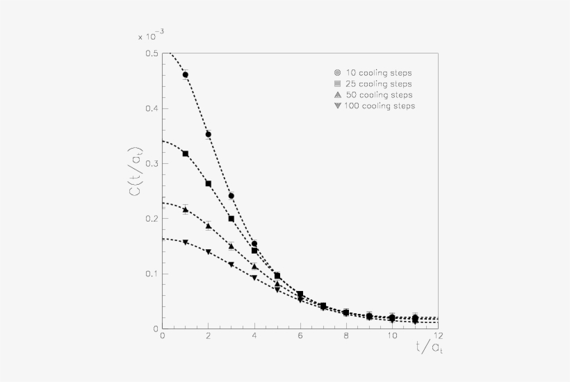 Show More Plots - Plot, transparent png