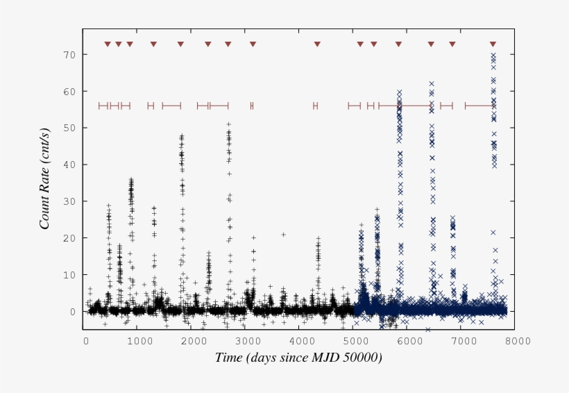The Black Pluses And The Dark Blue Crosses Represent - Number, transparent png