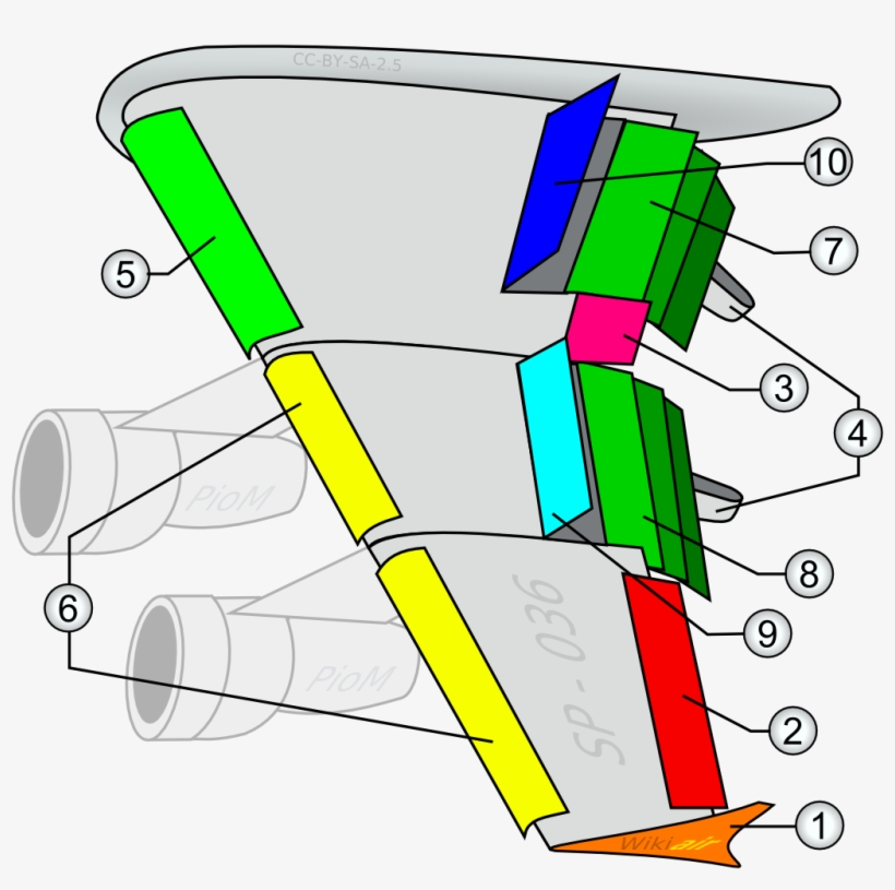 File - Planewing - Superficies De Control Secundarias, transparent png