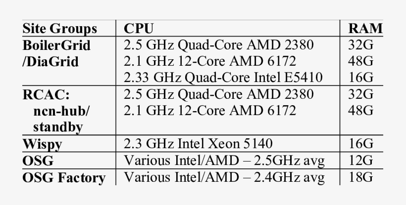 Hardware Specifications - Toebehoren, Remschoen Mazda Demio 1.5 16v Abs, transparent png