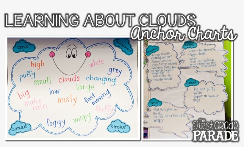 Abby's Cloud People Are Still One Of My Most Favorite - Clouds Anchor Chart, transparent png