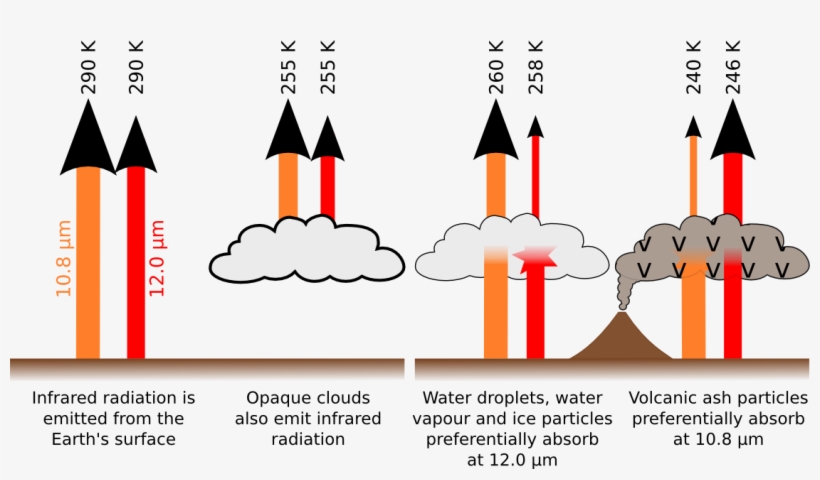 The Brightness Temperature Difference Occurs Because - Brightness Temperature, transparent png