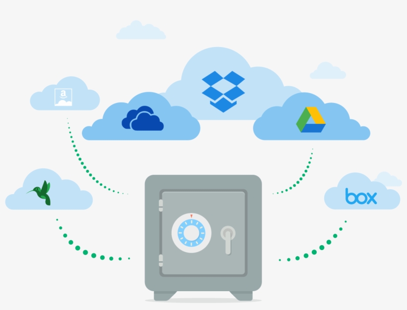 Boxcryptor Supports Almost Every Cloud Storage Provider - Dropbox, transparent png
