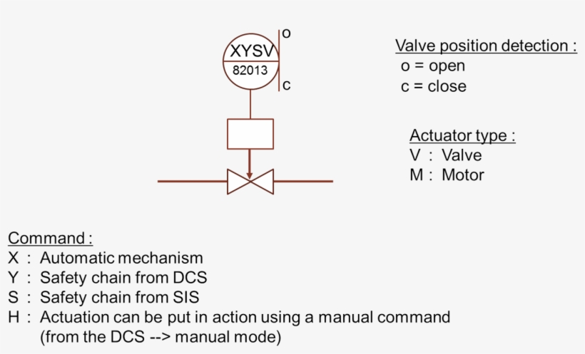 Pid Notation Actuator - Diagram, transparent png