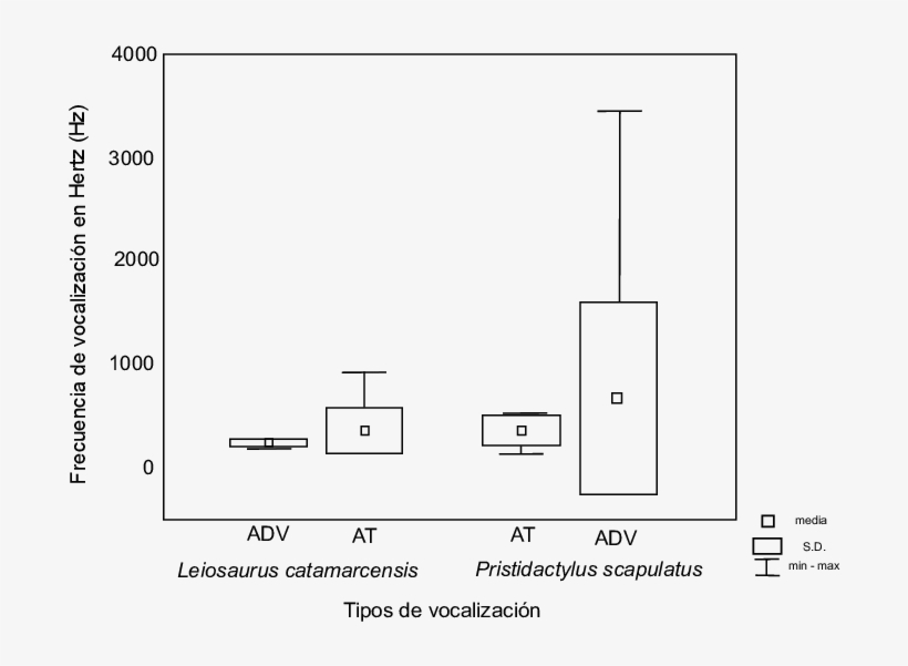 Representación De La Diferencias De Longitud En Las - Diagram, transparent png