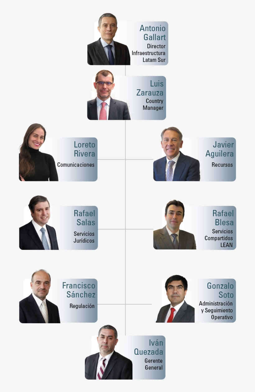 Directores Y Ejecutivos - Management, transparent png