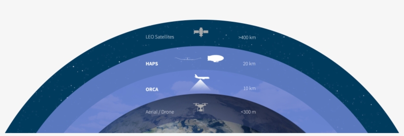 Orca Complements Existing Space Based Earth Observation - Esa Haps, transparent png
