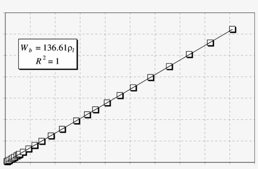 Breaking Load Against Unit Mass For Grade G Wire Rope - Diagram, transparent png