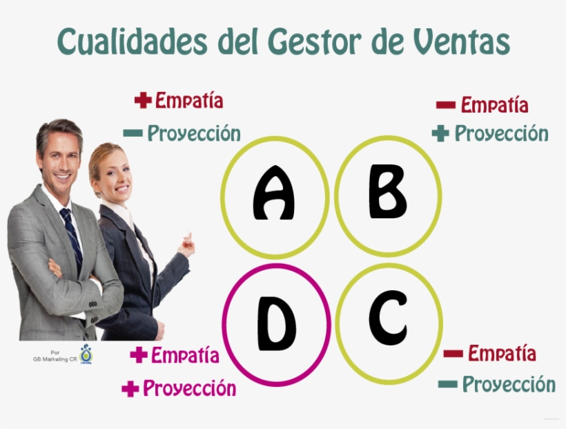 Las Variables Que Componen Ese Perfil Se Presentan - Cualidades De Un Ejecutivo De Ventas, transparent png