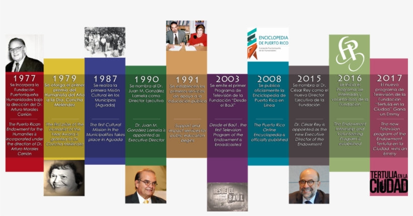 40th Anniversary Of The Endowment - Timeline, transparent png