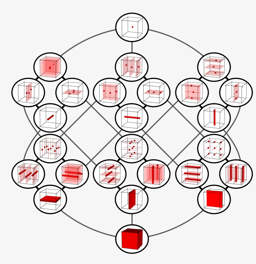 Concertina Cube Graph - Thumbnail, transparent png