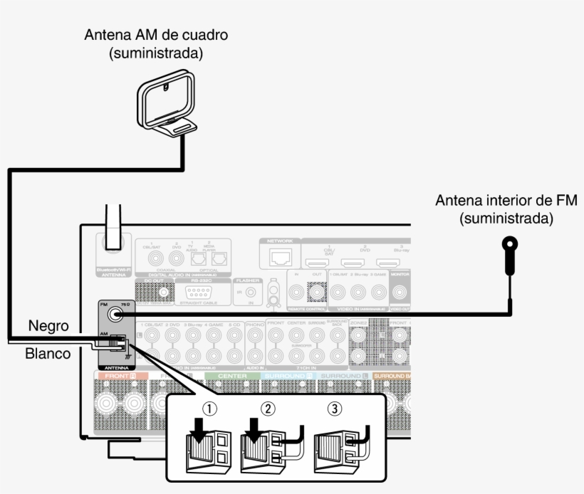 Uso De La Antena Am De Cuadro - Marantz 9.2 Channel Network Receiver, transparent png