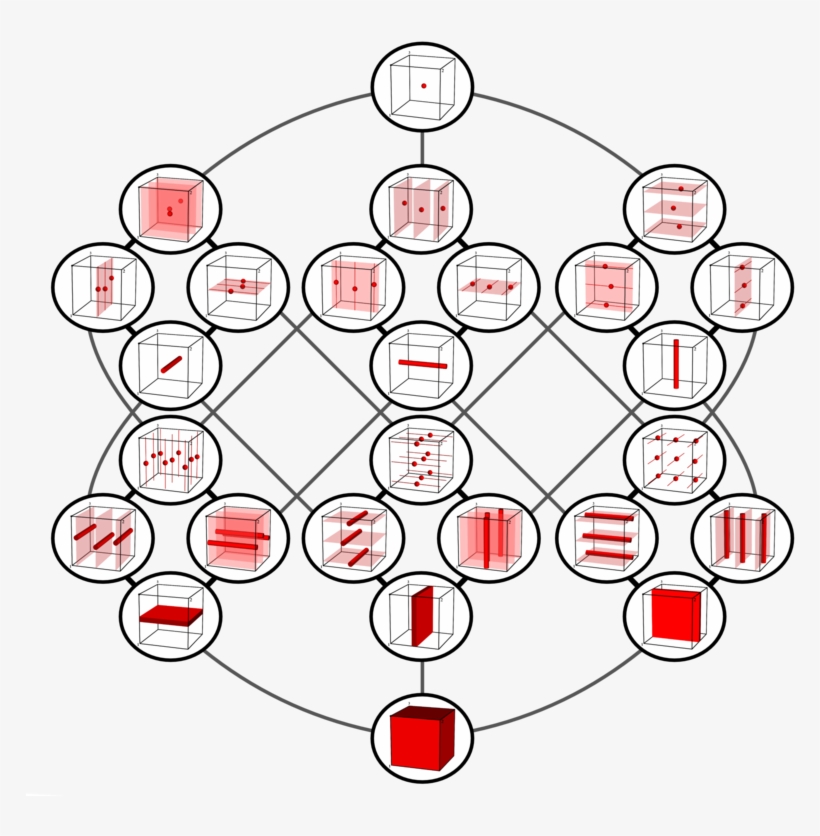 Concertina Cube Graph - Thumbnail, transparent png