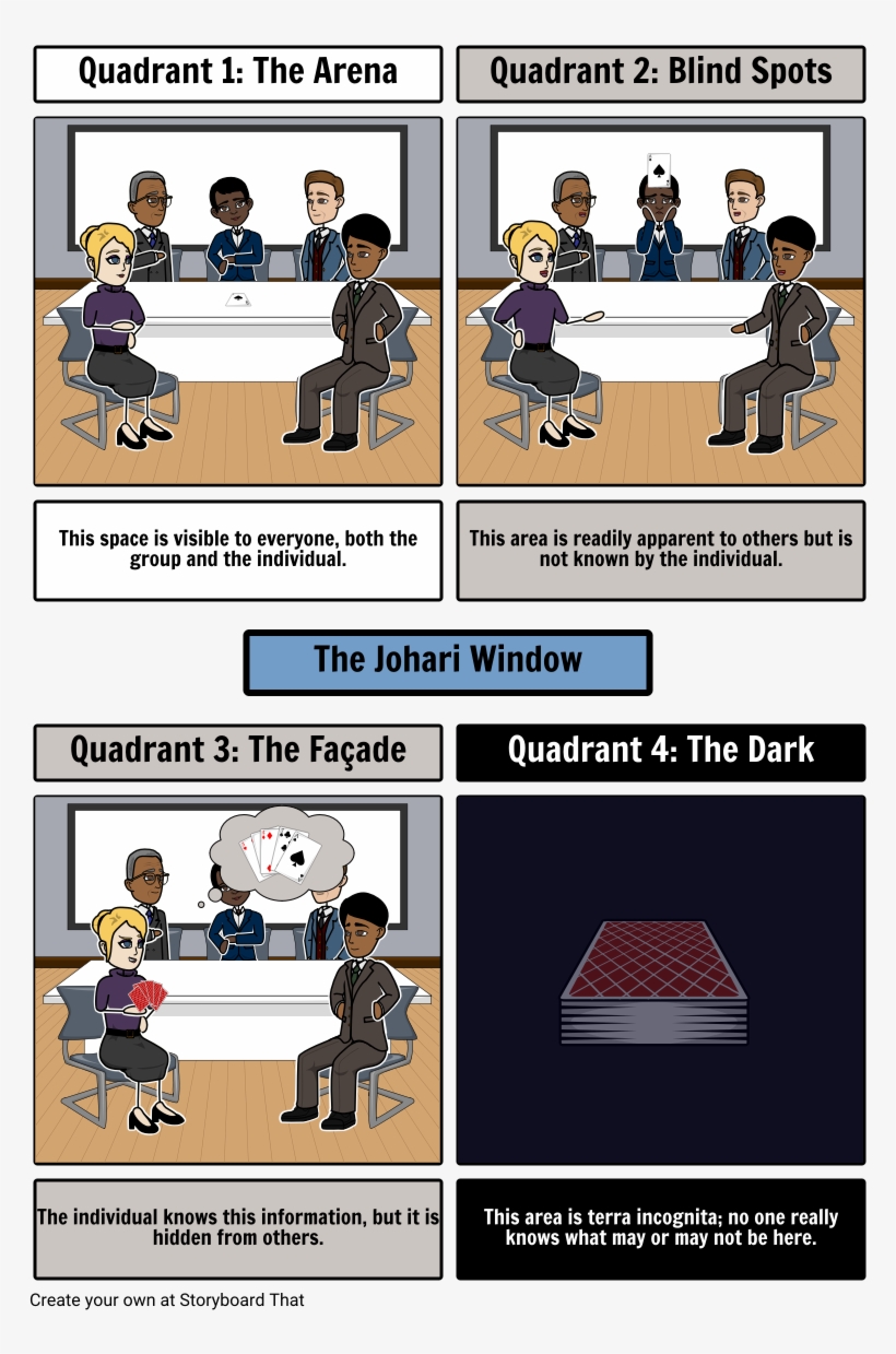 Johari Window - Blind Spot In Johari Window, transparent png
