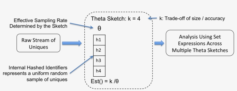 Tuplestartswiththeta - Diagram, transparent png