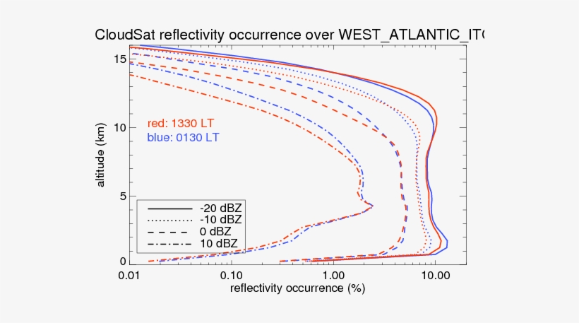 Following Figure Shows The Vertical Structure Of The - Diagram, transparent png