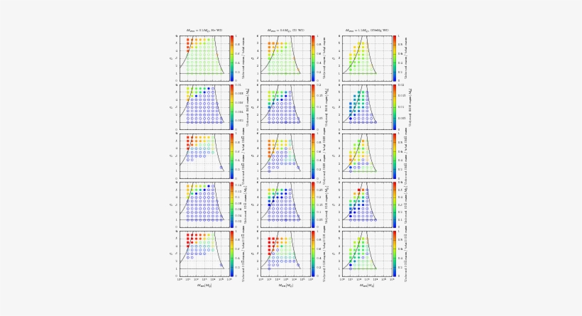 We Show The Ratio Of Unbound Ejecta Mass To The Total - Mass, transparent png