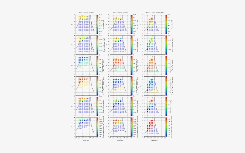 Properties Of The Tde Debris - Diagram, transparent png