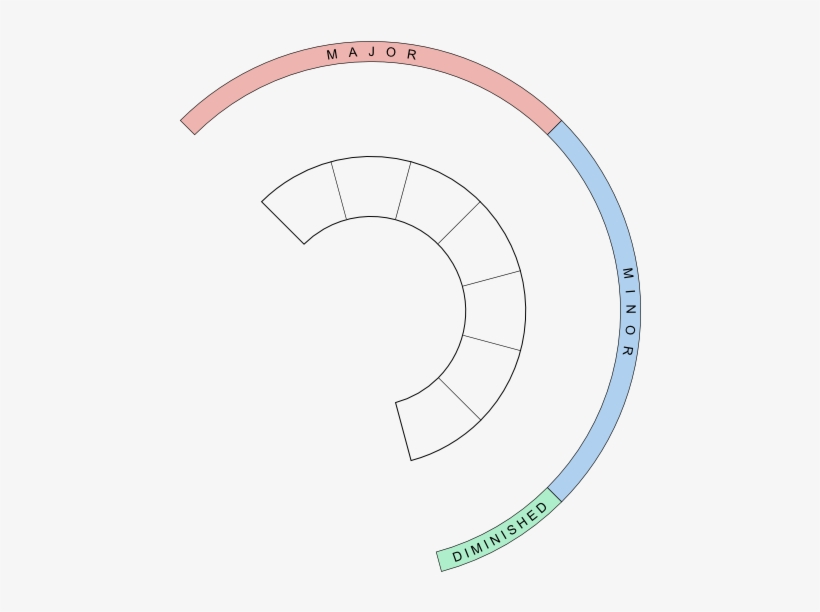 Piano Interactive Circle Of Fifths, transparent png