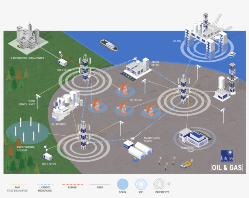 Futuretech Diagram Oil-gas - Petroleum Industry, transparent png