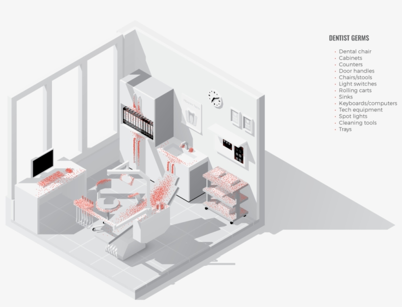 When You Go To The Dentist, Deadly Dental Care Infections - Dentistry, transparent png