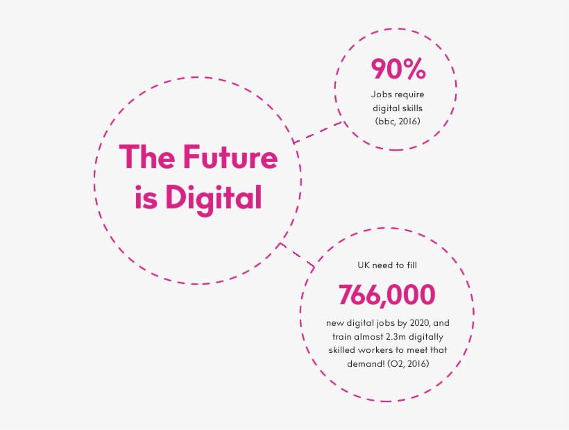 Millennials Like You Will Make Up Over A Third Of The - Imaginify, transparent png