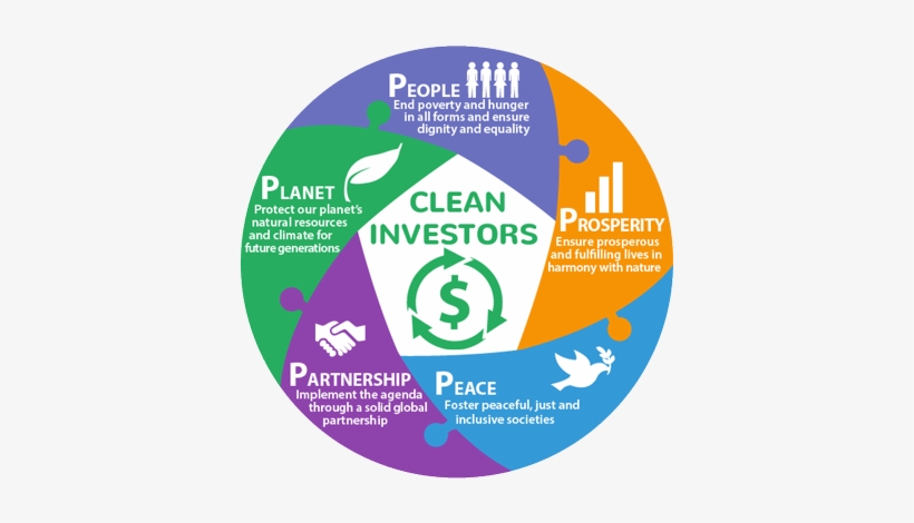 Join Africa's Biggest Matchmaking Event On Green Economy, - 5p Sustainable Development Goals, transparent png