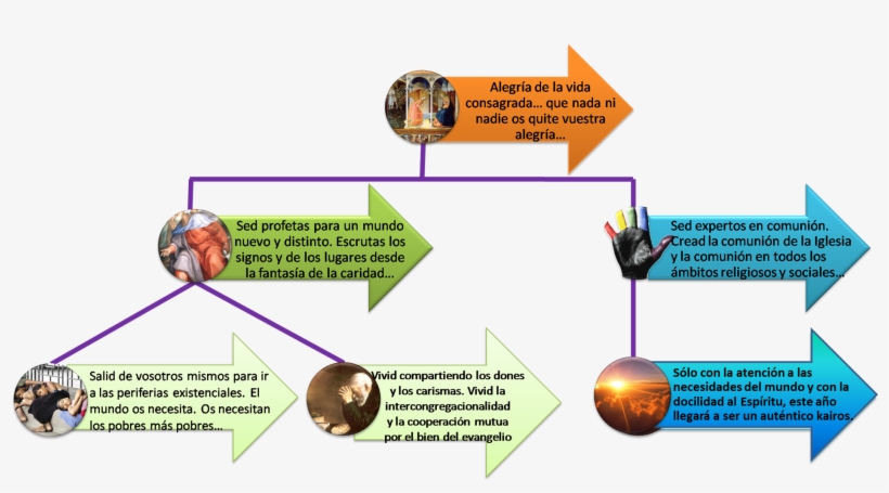 Link To Slide - Niños De La Calle, transparent png