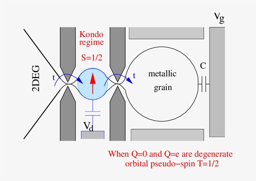 A Micron Scale Grain Is Weakly Coupled To A Bulk Lead - Diagram, transparent png