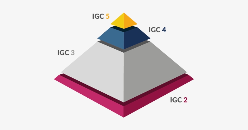 Piramide 01 1 - Triangle, transparent png